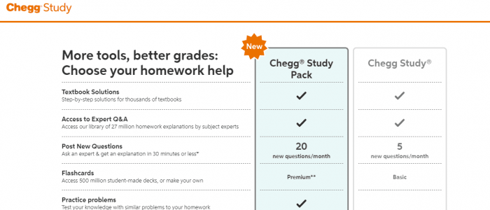 free chegg trial coupon